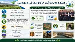 عملکرد مدیریت آب و خاک و امور فنی و مهندسی سازمان جهادکشاورزی کهگیلویه و بویراحمد 